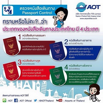 Passport Thailand